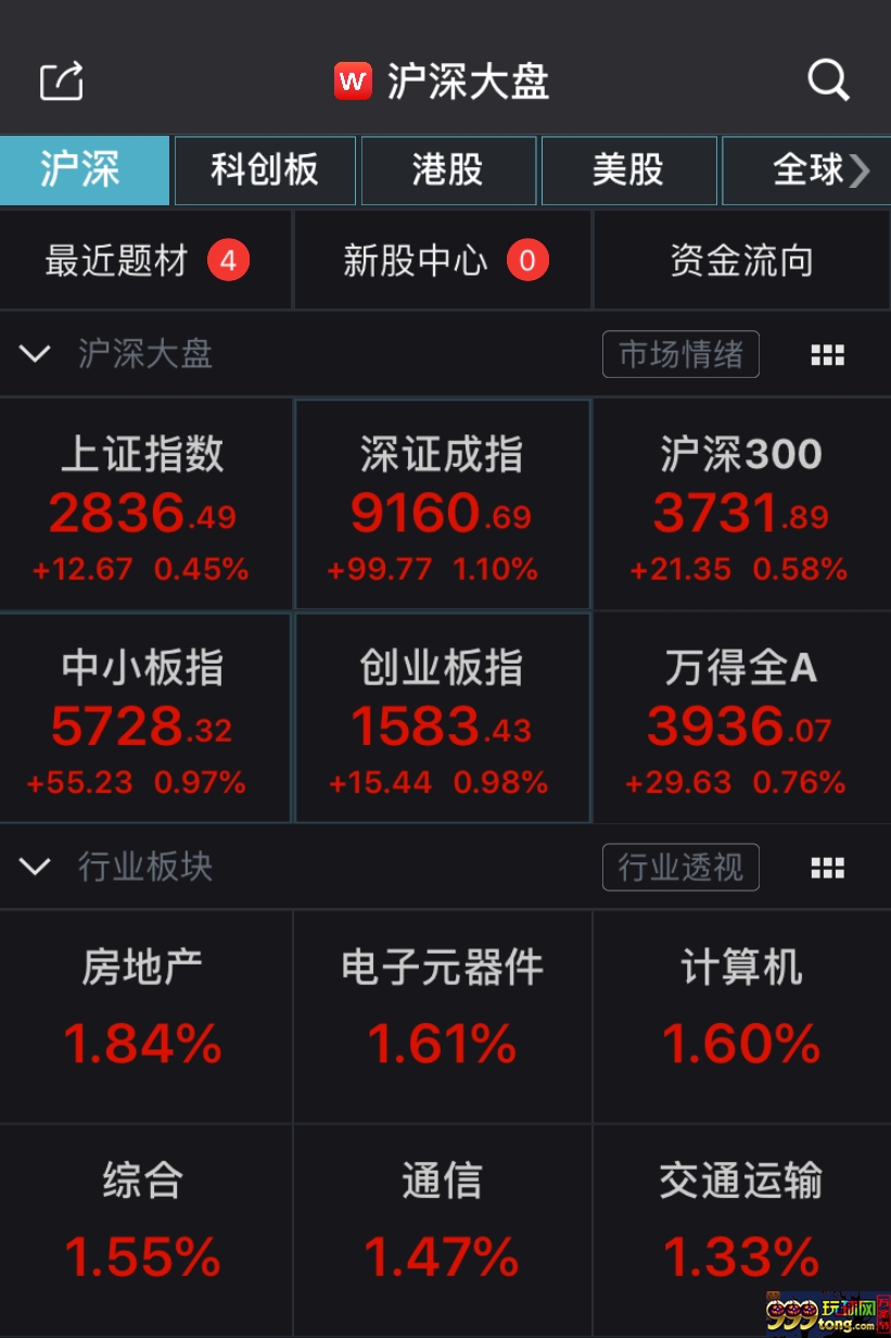 Wind沪深指数