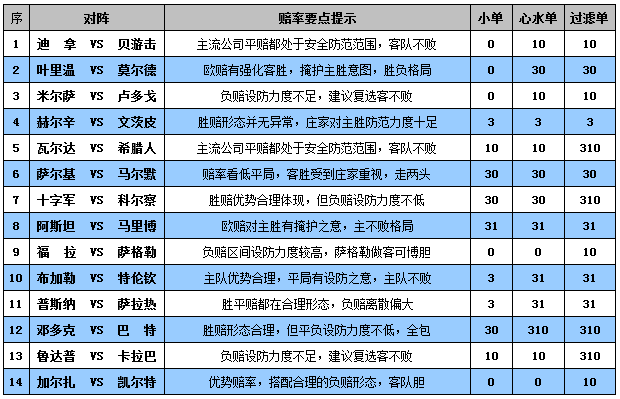 胜负彩15100期赔率分析：莫尔德做客走两头