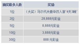 圣诞福利大放送 – 明陞提供豪华双人游前往马尔代夫!