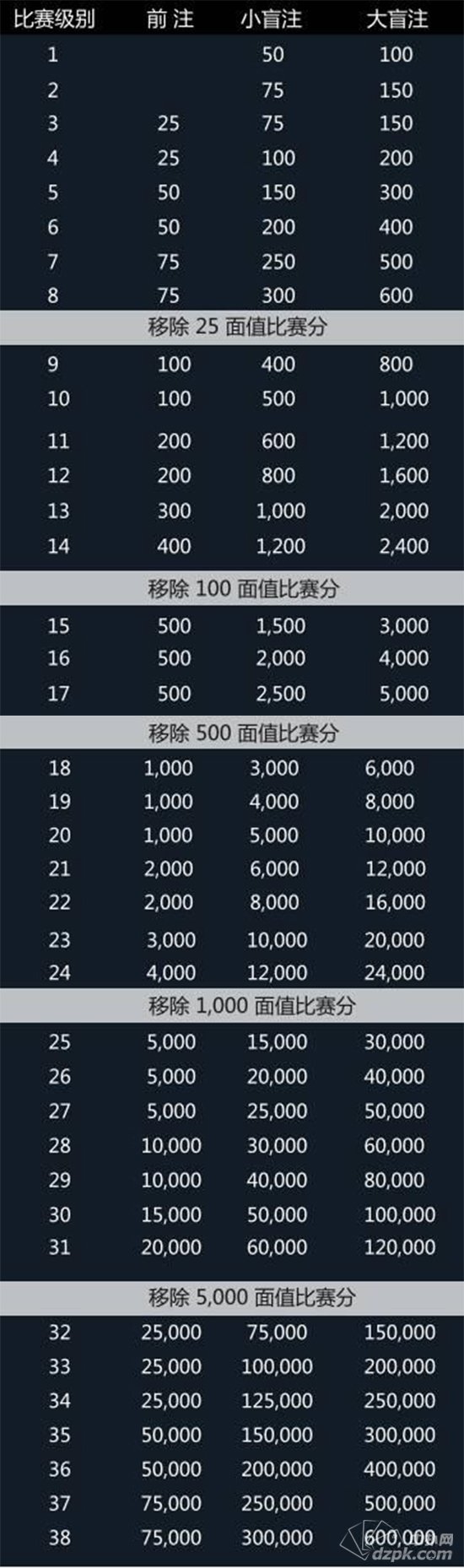 扑克新闻：2015WPT中国赛赛程及盲注表公布 速度收藏！
