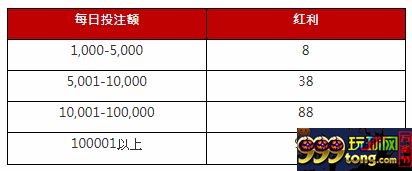 太阳城亚洲：镭射水果 投注就送988