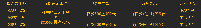 【八大胜】什么？100%存送红利只要5倍流水？