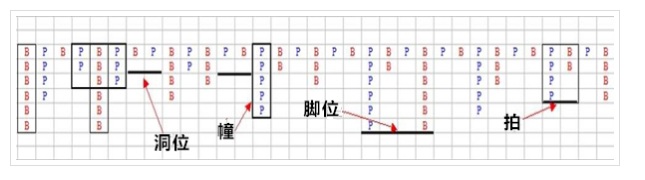 【博彩技巧】：网络游戏百家乐的大路观察技巧