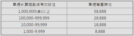 E世博彩票疯狂乐 最高58888 