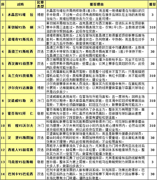 胜负彩15120期投注策略：狼堡蝙蝠军内耗大