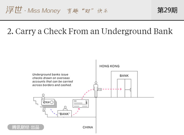 玩球头条：中国富人海外买房 钱是怎么跑出去的？