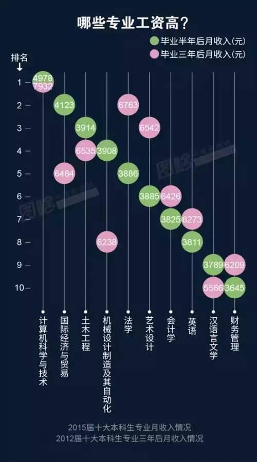 玩球网报：2016年城市服务业高薪榜出炉 按摩师月薪最高