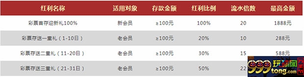 VWIN德赢：五大彩票平台 新会员100%迎新礼 老会员三重礼