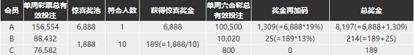 博九网彩民大放送，最高加码19% 