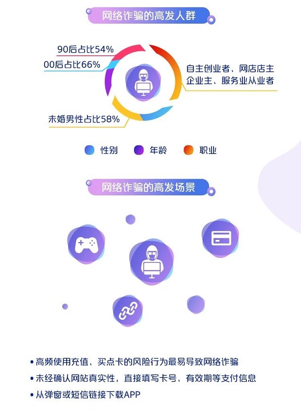中国银联：2019移动互联网支付安全大调查报告