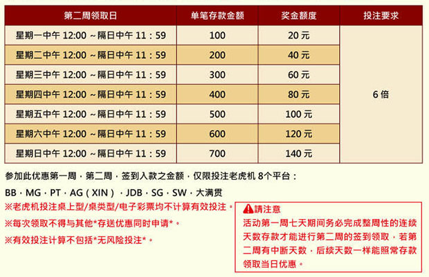 立即博签到打老虎 本周天天来