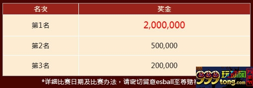 200万至尊赌神赛 决战E世博