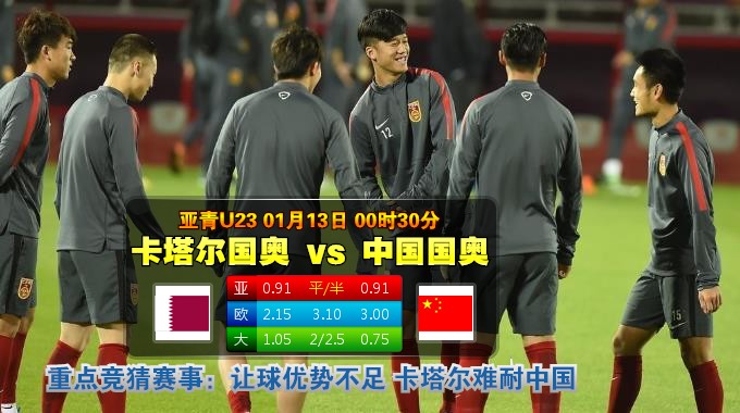 玩球网心水：亚青U23　1月13日 0:30　卡塔尔国奥 VS 中国国奥 