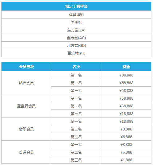 乐天堂十一国庆玩手机 在家轻松拿奖金 