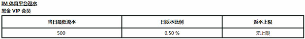 走地皇新平台限时优惠:体育每日 1.2%无上限返水