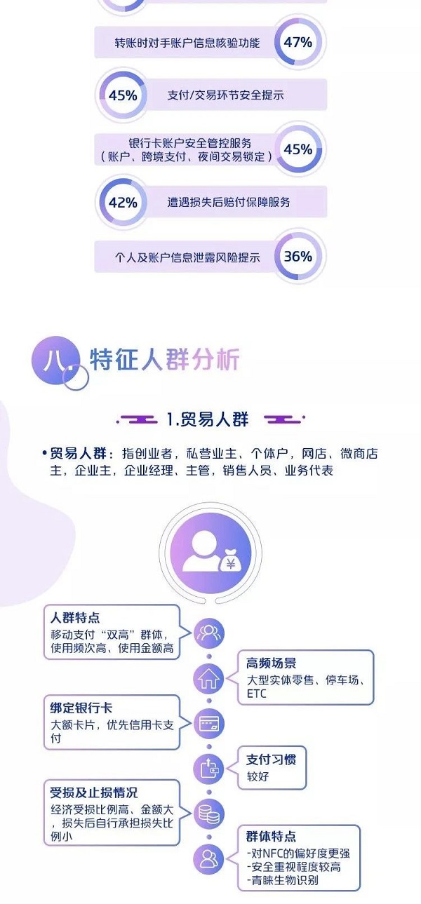中国银联：2019移动互联网支付安全大调查报告