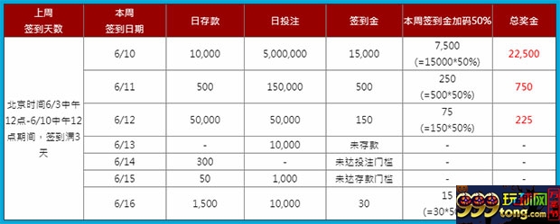 E世博新人金喜 天天存款狂赠15000