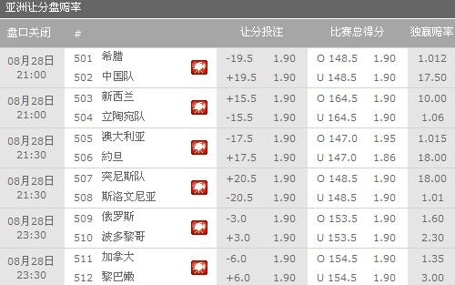 悬殊投票男篮被看低 博彩暗示中国首战输20分