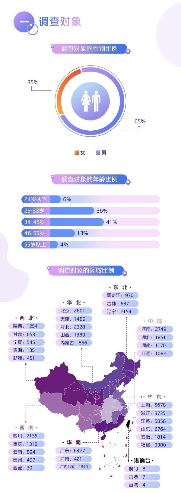 中国银联：2019移动互联网支付安全大调查报告