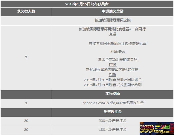 188金宝博：2019国际冠军杯邀请赛