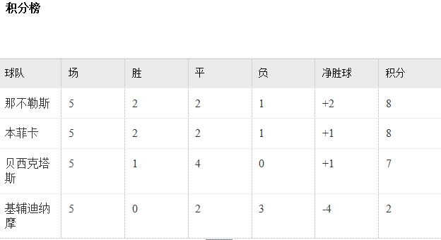 玩球头条：欧冠第6比赛日各小组晋级形势分析