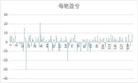 博彩投资：价值投注和仓位管理 
