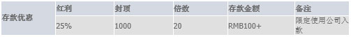 首存红利回馈巨城送你1千元