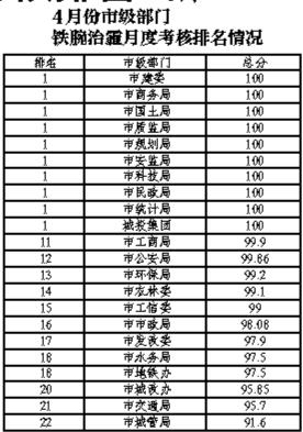 彩市新闻：西安破获特大网络诈骗案 