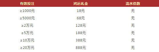 VWIN德赢快乐彩献好礼 888元鸿运礼金天天领