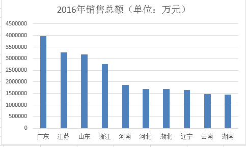 玩球头条：各省群众