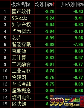 概念板块下跌榜