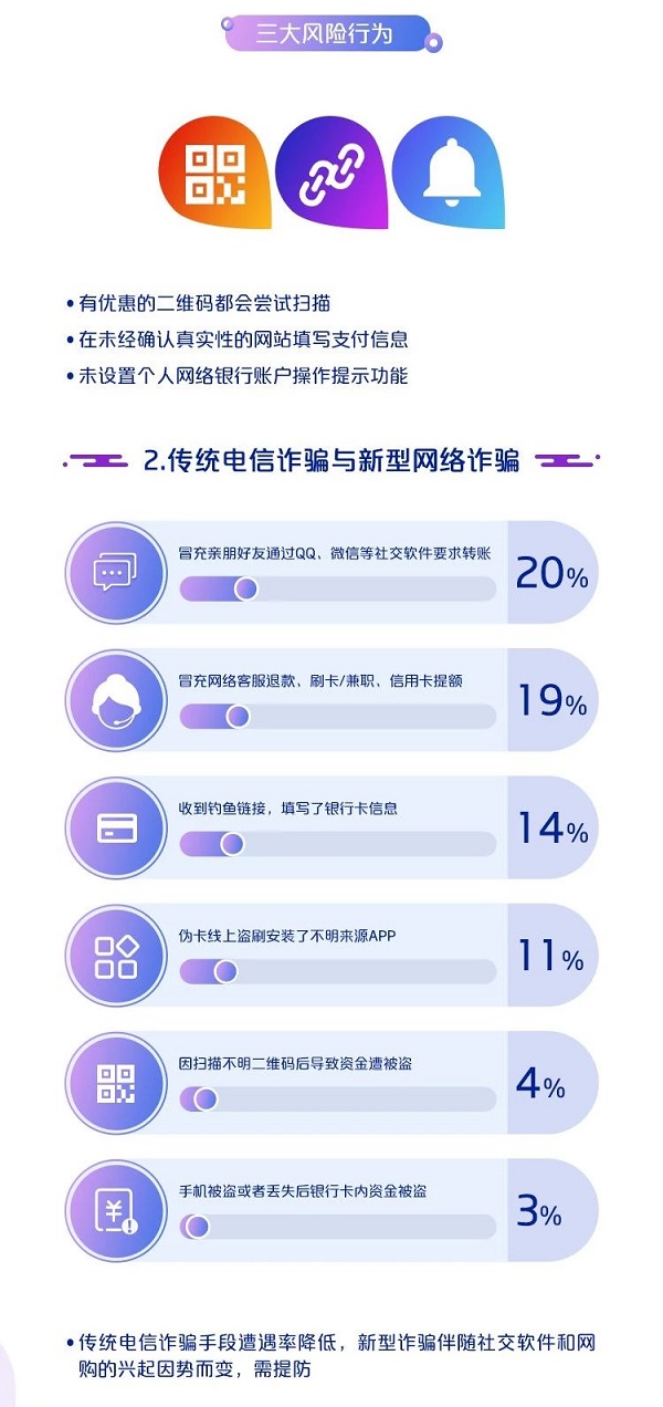 中国银联：2019移动互联网支付安全大调查报告