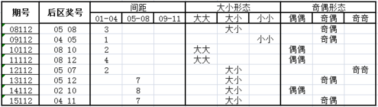 独家-深海大乐透第16112期历史同期走势解析