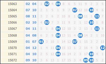 大乐透近10期后区走势，重码和斜码居多