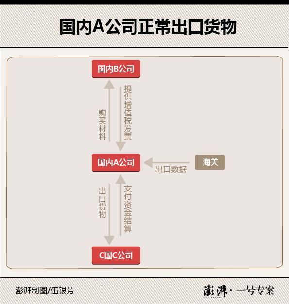 博彩头条：涉数千亿元地下钱庄案 伪造外贸交易 骗数亿政府奖励