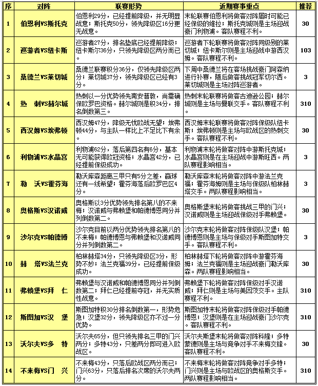 胜负彩15074期赛程解读：汉诺威连战保级队