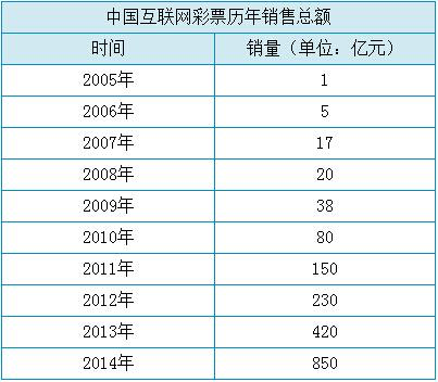 大休市后中国彩票市场要怎么救？