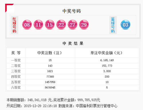 双色球15注616万花落8地 奖池滚存至9.99亿元