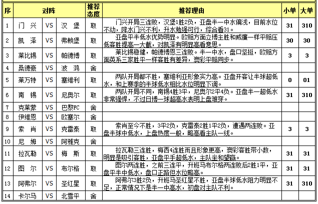 胜负彩15131期任选九场：索肖力擒克雷泰伊