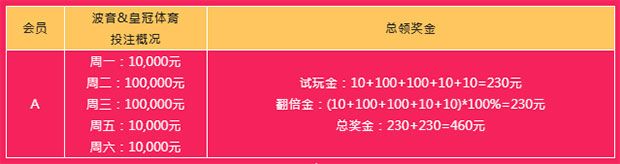 E世博:波音&皇冠体育独家再赠0.1%