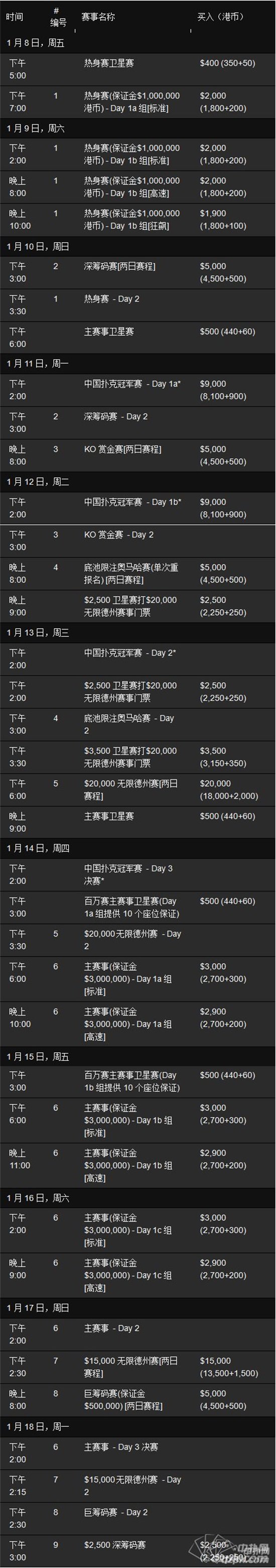 扑克新闻:2016澳门百万元大赛1月8~18日强势回归,总奖金$300万港元