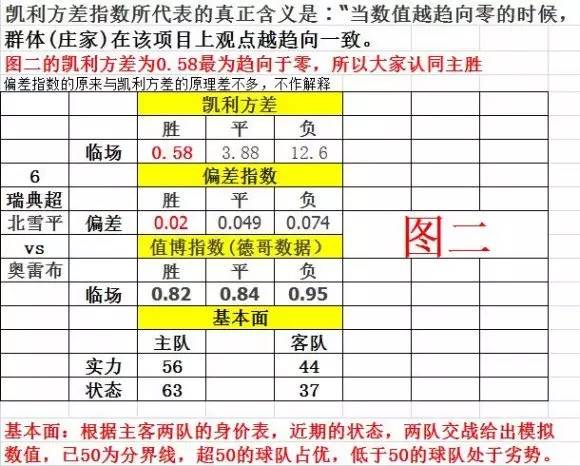 玩家心得：【干货】德哥 教你看懂我的模型