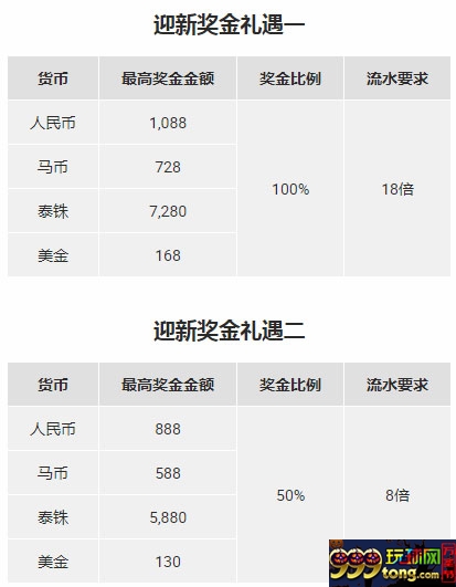 博狗亚洲：NBA新赛季体育博彩迎新优惠