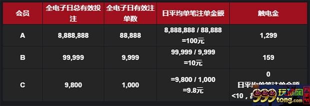 博九网日日触电 暴利狂撒3999