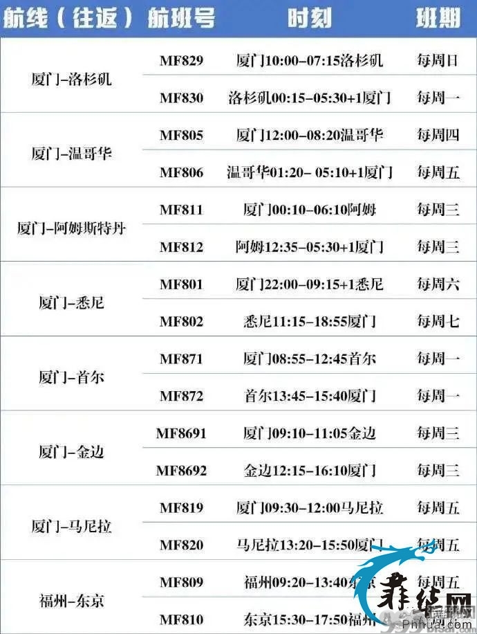 南航和厦航6月份国际航班计划