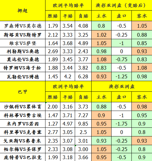 胜负彩088期欧亚指数：挪超赔率变化清晰