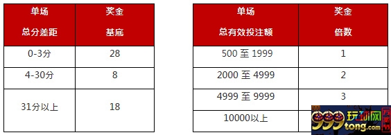 太阳城亚洲：【篮球世界杯】热血冲霄拼翻倍