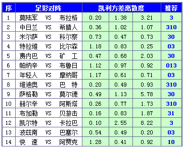 胜负彩15104期凯利方差：凯尔特人占得先机