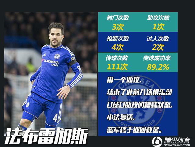 英超MVP评选：妖人英超史第1 红魔蓝军迎救星