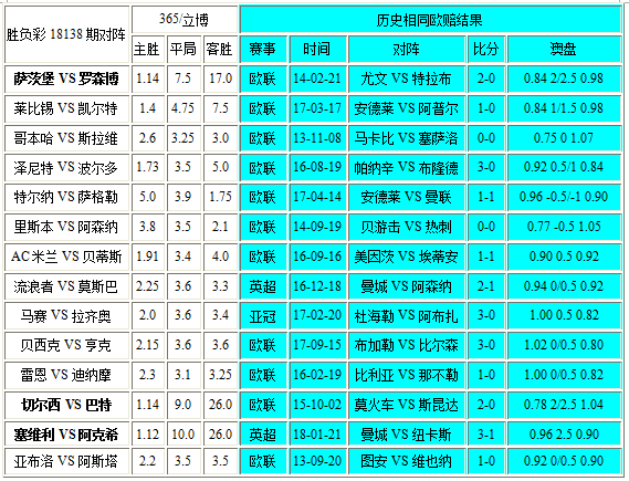 独家-胜负彩18138相同赔率:枪手不败米兰无优势